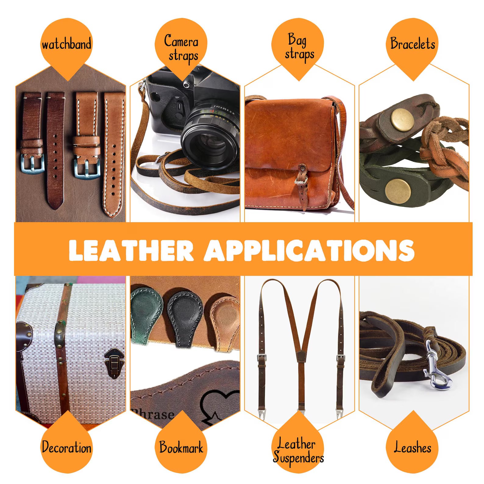 Collage of leather products with labels indicating their uses.